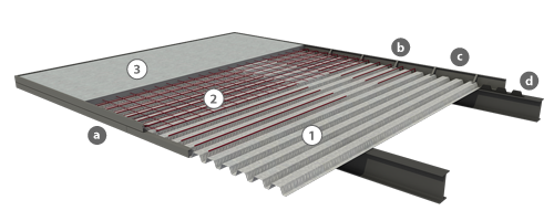 Composant de la solution du plancher bac collaborant acier pour INCOPERFIL