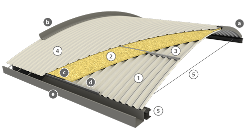 Componentes de sistema de cubierta curva sandwich autoportante de INCOPERFIL