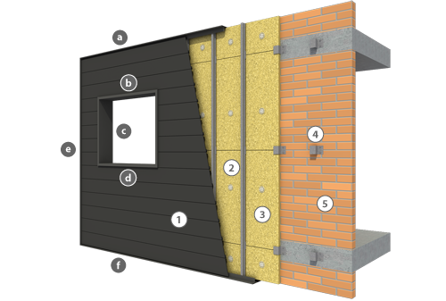  Componentes de la fachada ventilada metálica de INCOPERFIL