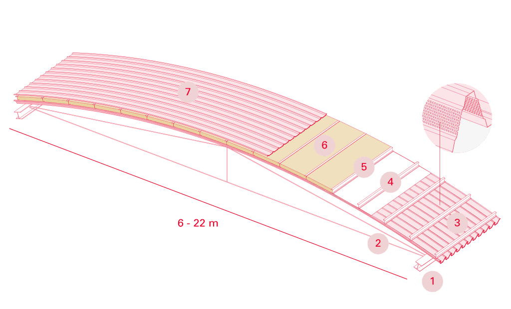 Croquis du système de la couverture cintrée autoportante multicouche - schéma