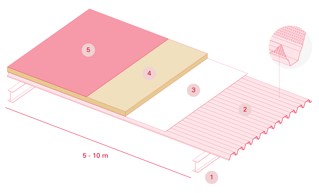 Croquis sistema cubierta deck autoportante- esquema