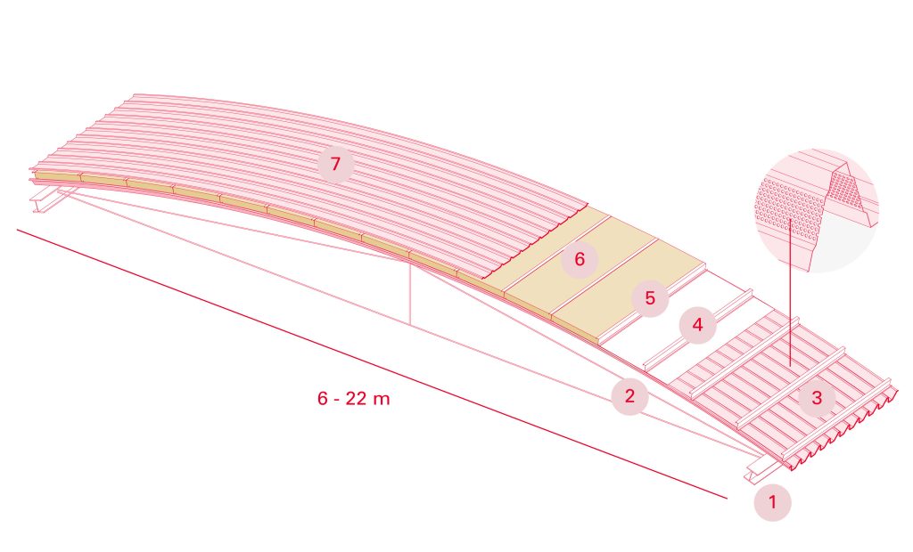 Croquis sistema cubierta curvada autoportante multicapa - esquema