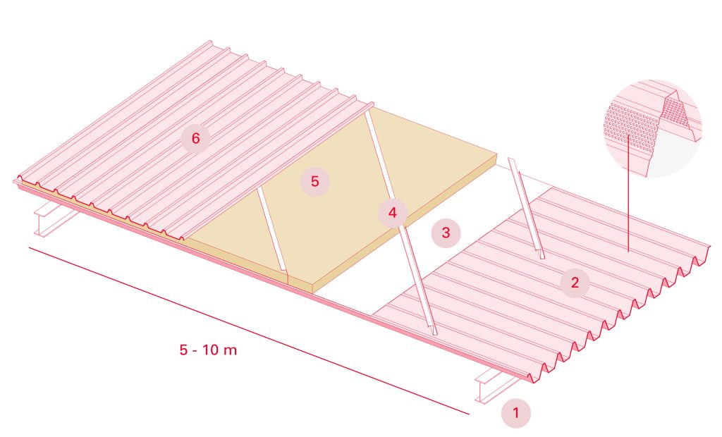 Croquis sistema cubierta autoportante multicapa - esquema