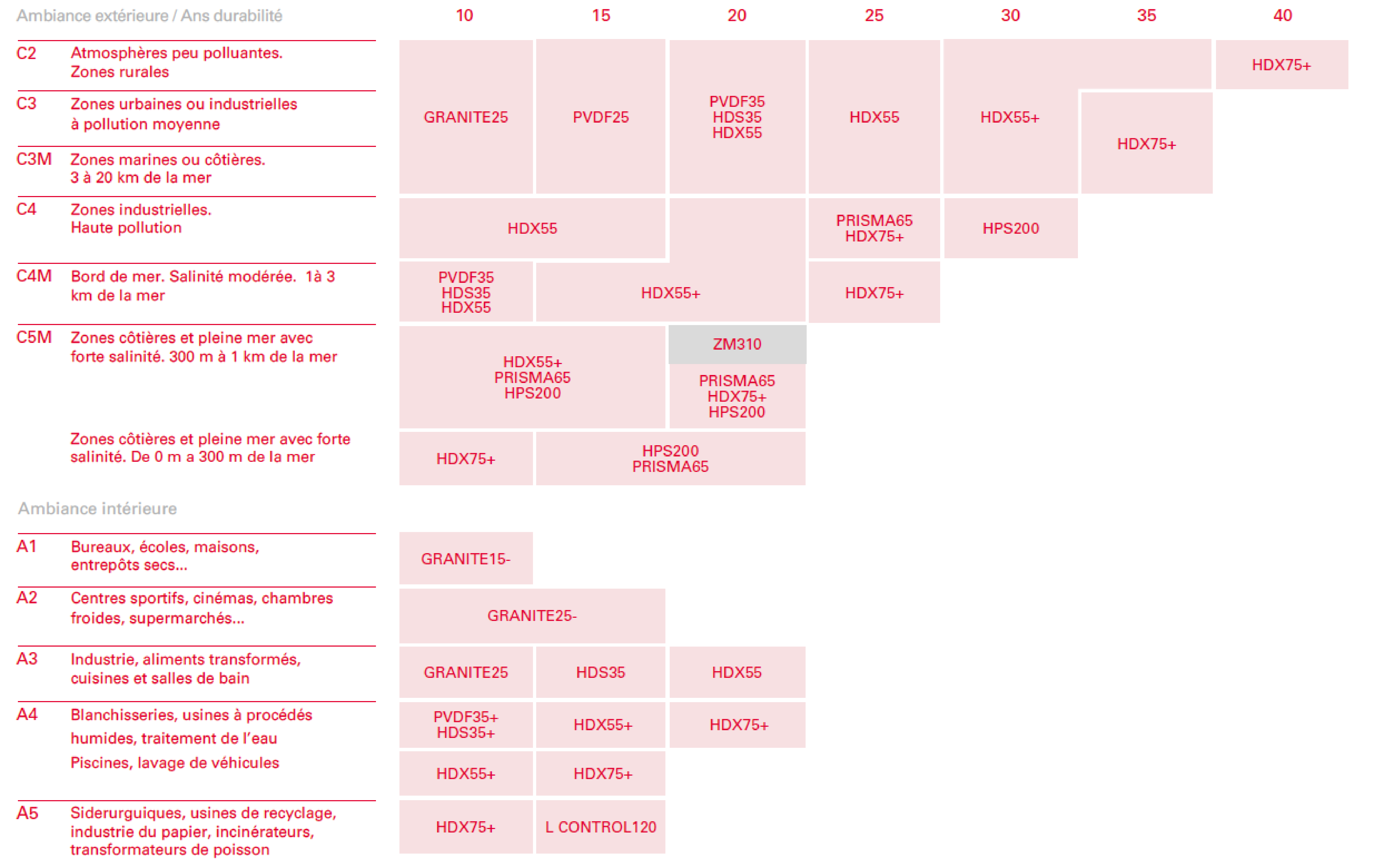 tableau français environement peinture materiel